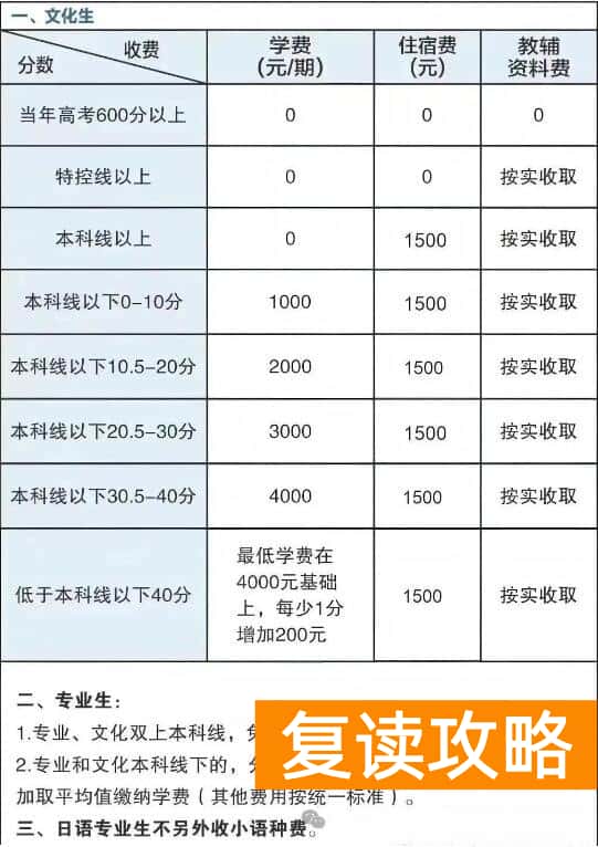 郴州市明星高级中学2025年高复招生收费标准